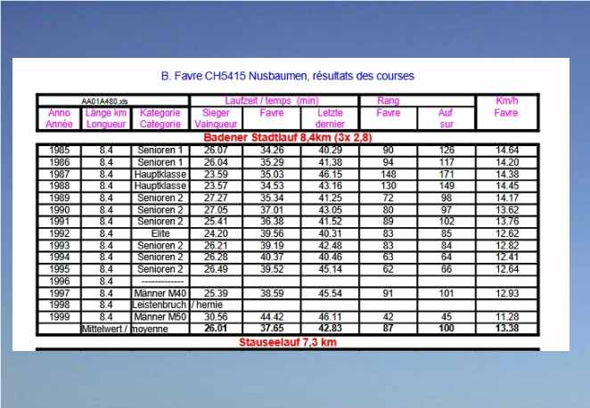 Menu responsiv, table