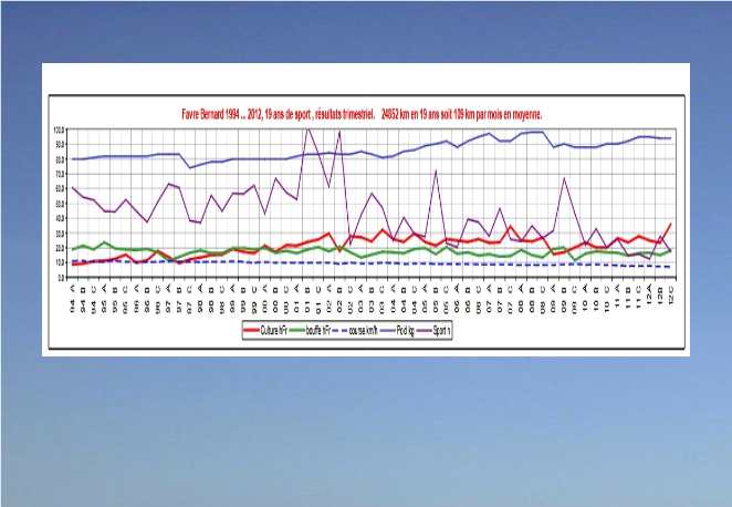 Menu responsiv, table